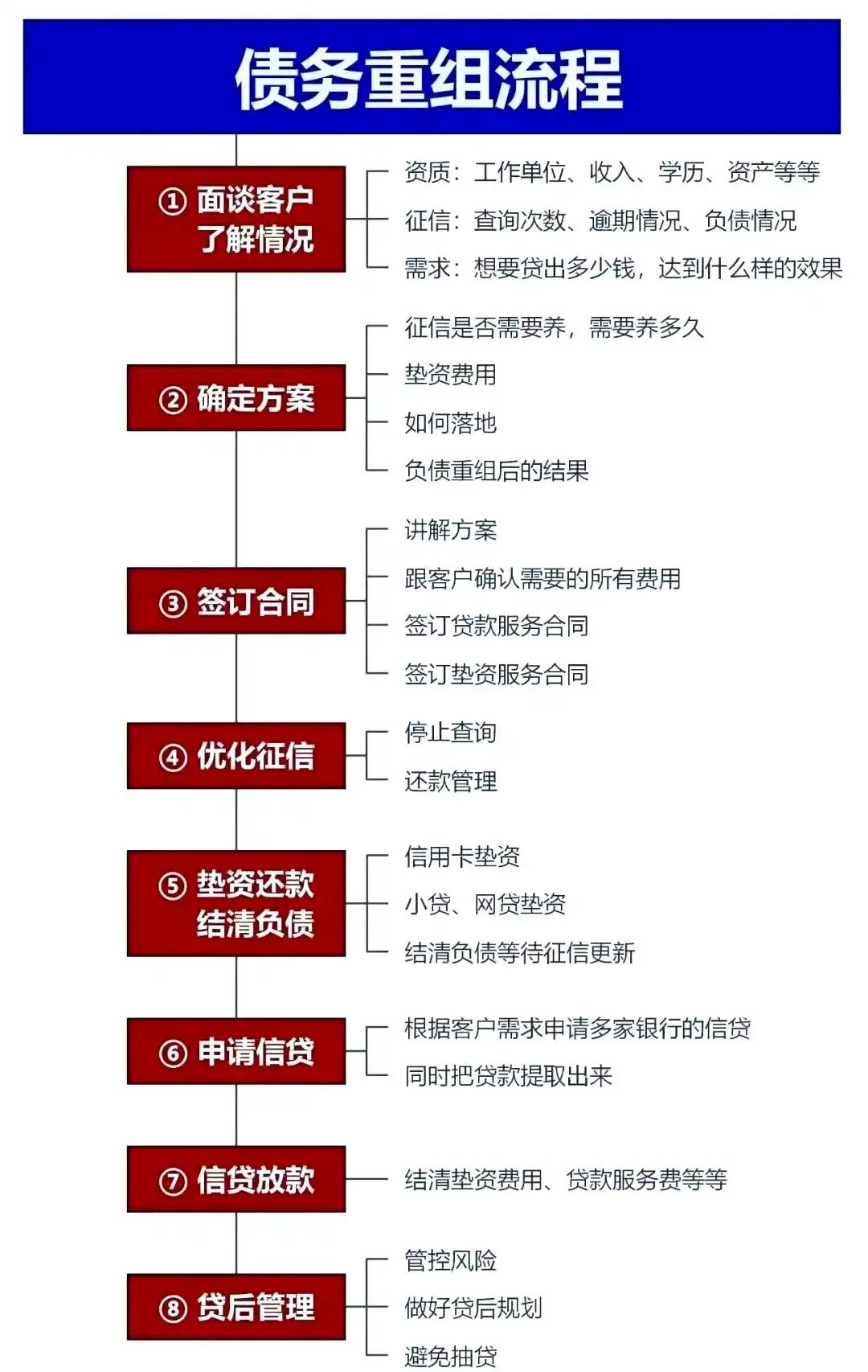 在松原，中小企业也可以债务重组吗？